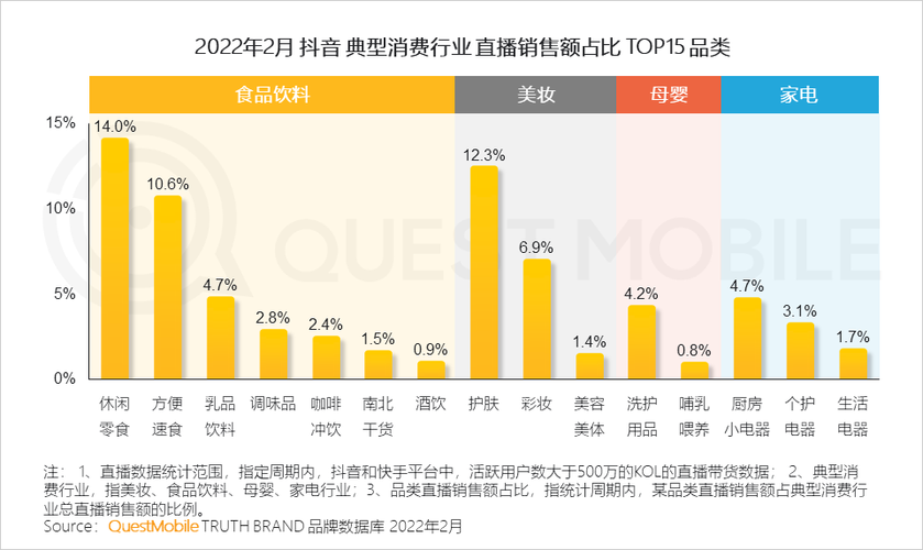 2022年中国短视频用户规模