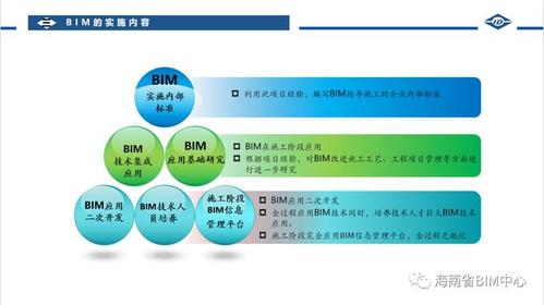 bim宣传视频