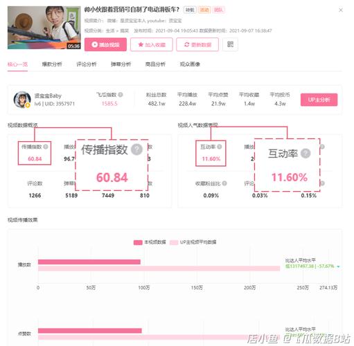 b站视频怎么付费推广