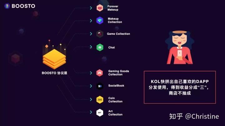 kol视频营销