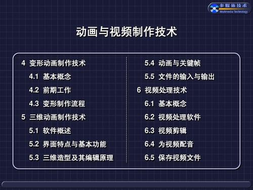 ppt动画视频制作