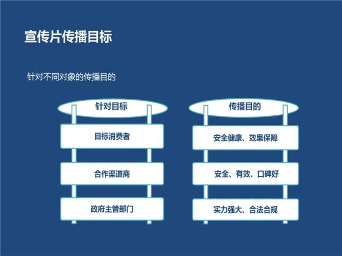 ppt制作宣传片视频怎么制作