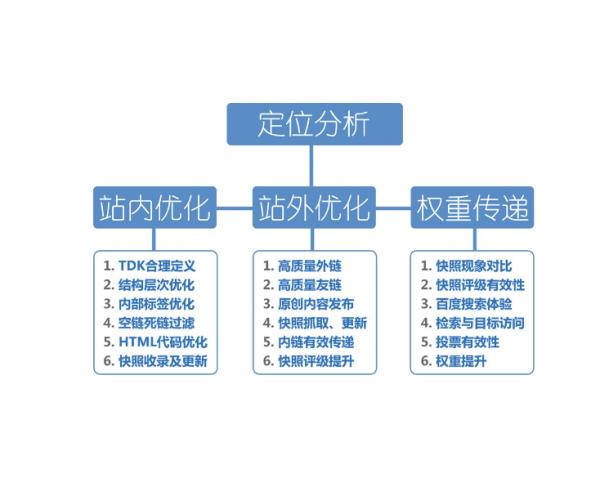 seo1短视频线路1