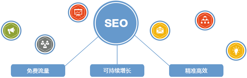 seo网络营销视频
