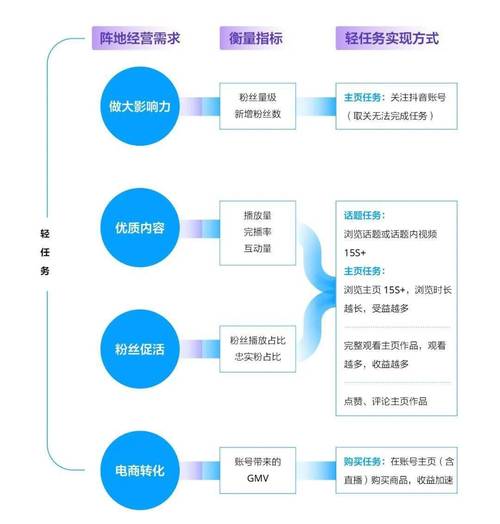 ugc视频营销