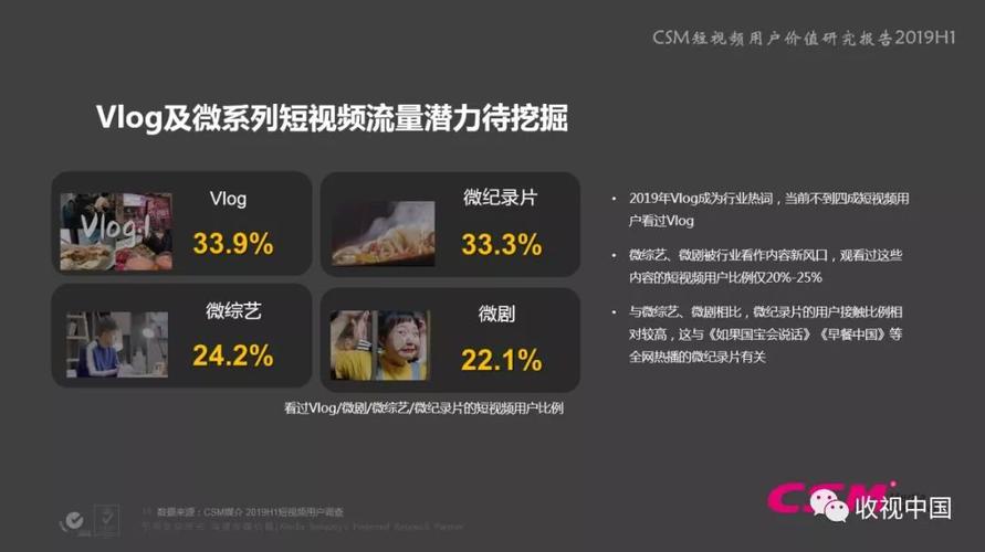 vlog视频怎么做