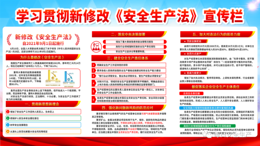 安全生产法宣传视频
