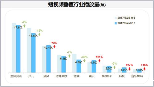 按播放量收益的短视频