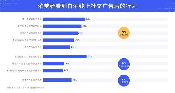 白酒线上销售方案