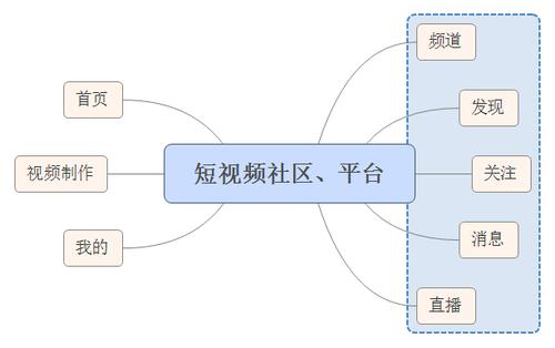 爆款短视频分析