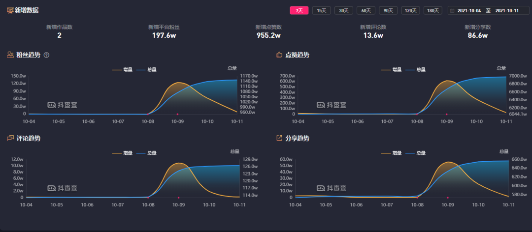 爆款短视频分析