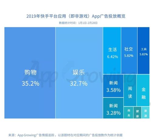 比较热门的短视频平台