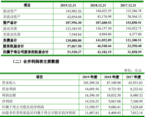 财务报表怎么做视频