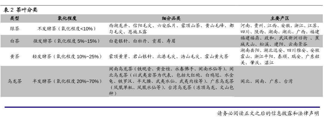 茶叶线上销售新模式