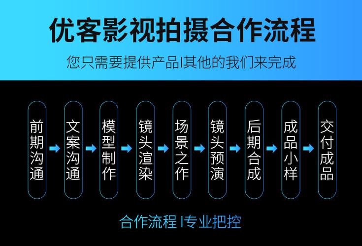产品宣传视频怎么做