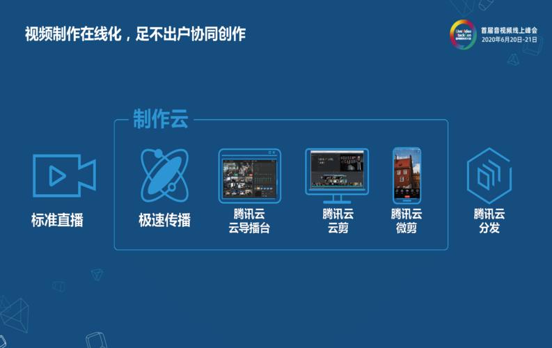 产品制作视频