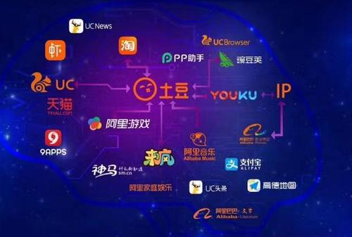 常见的短视频平台有哪些