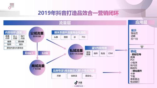 大连短视频营销