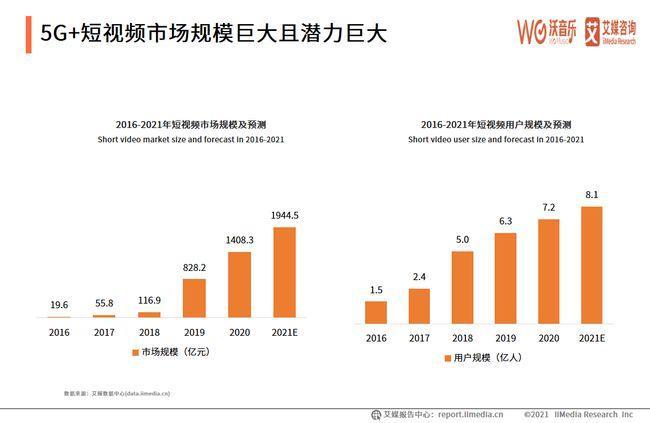 大数据在短视频中的应用