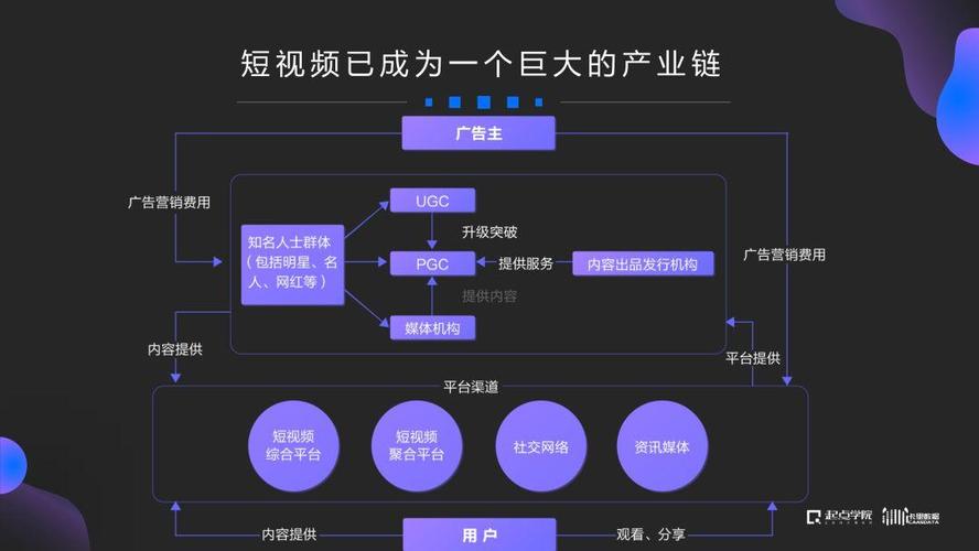 第一个短视频平台