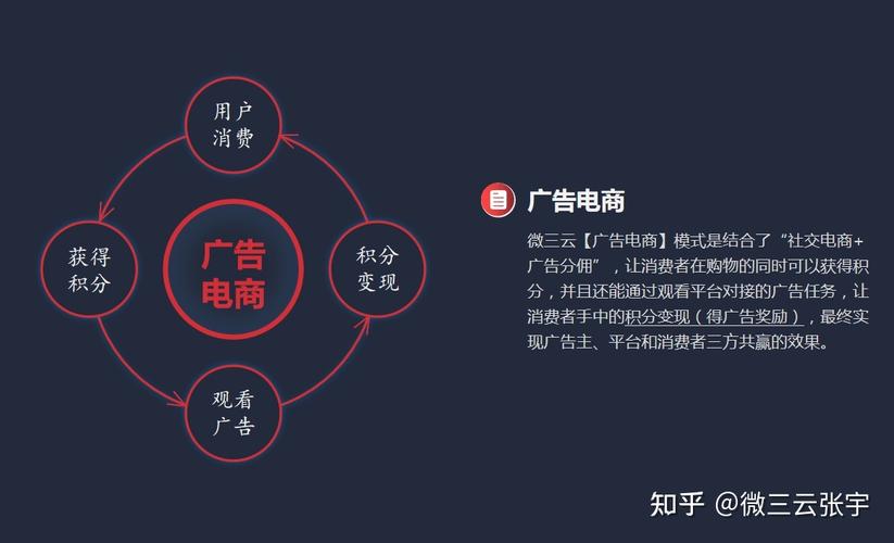 电商广告视频