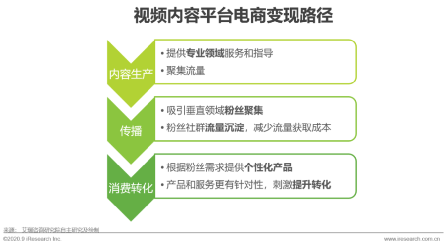 电商视频制作视频的软件