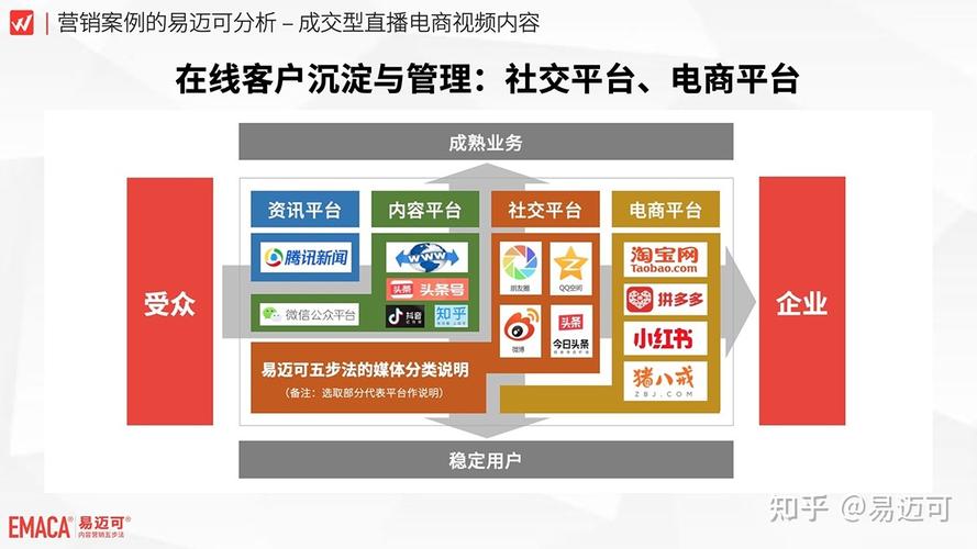 电商怎么做视频