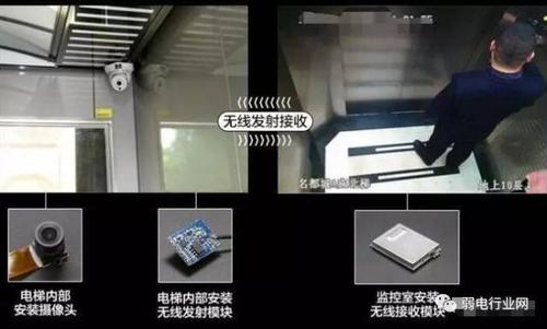 电梯视频制作