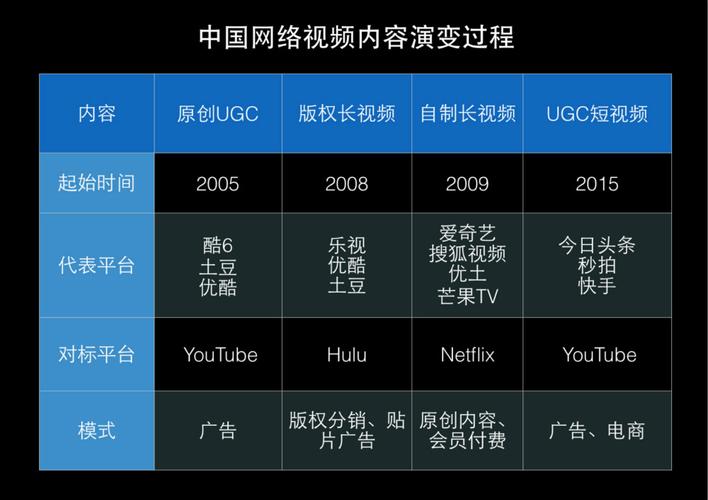 都有什么短视频平台