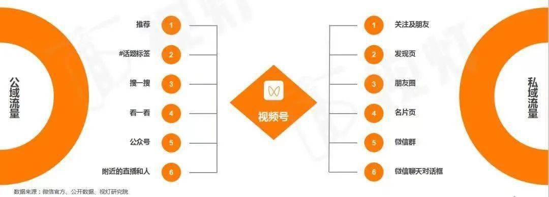 短视频ugc