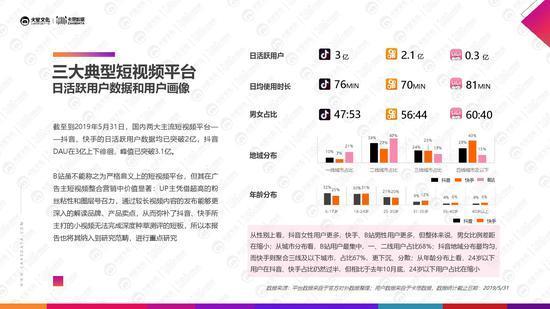 短视频报价