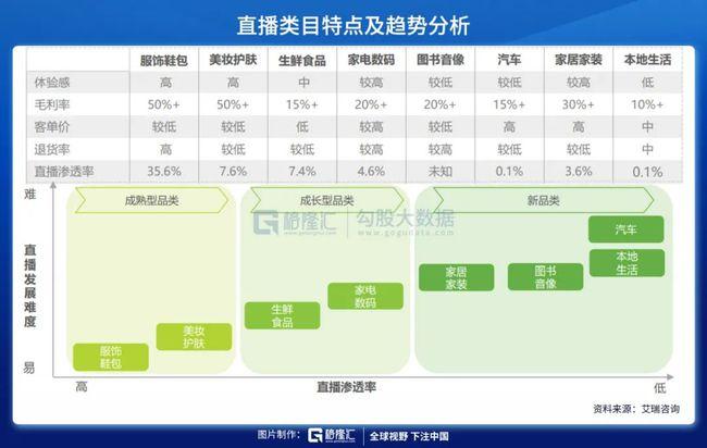 短视频爆发的契机