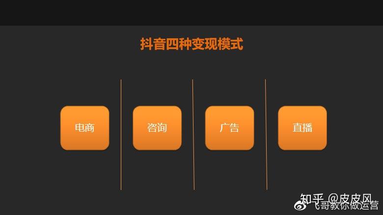 短视频变现方式有