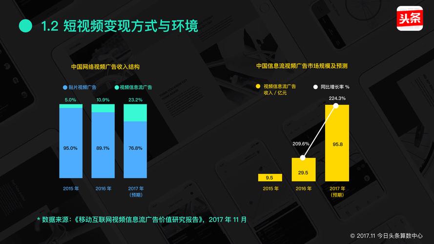 短视频变现有哪些方式