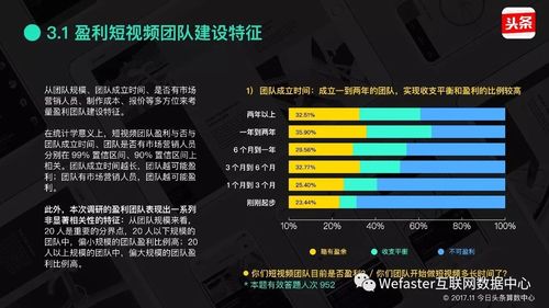 短视频变现最快的方法