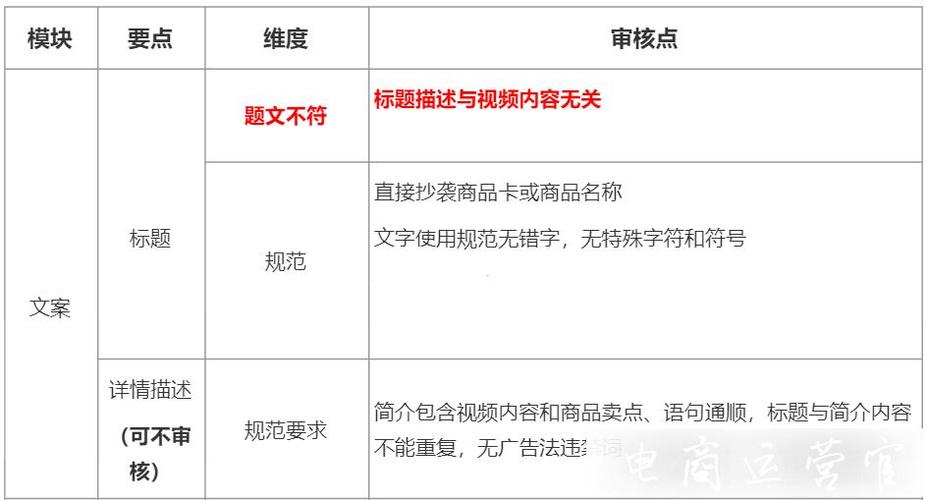 短视频标准