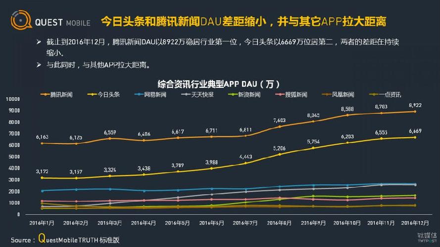 短视频播放量排行
