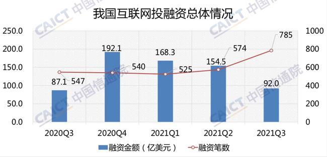 短视频财务分析