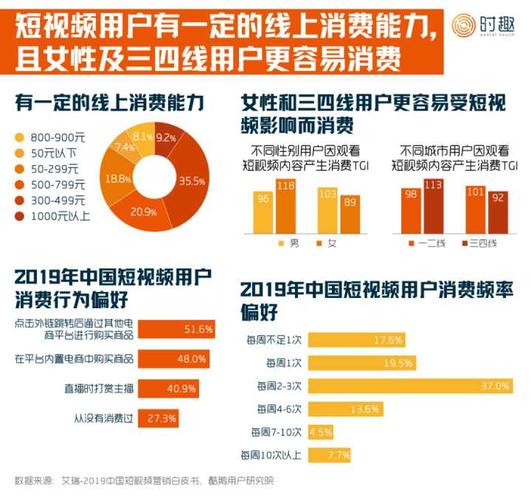 短视频单价