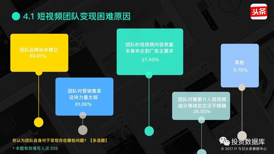 短视频的变现方法