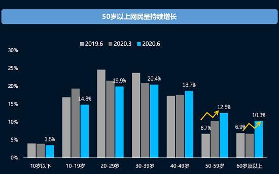 短视频的崛起