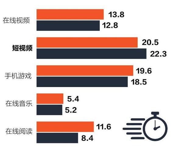 短视频的利