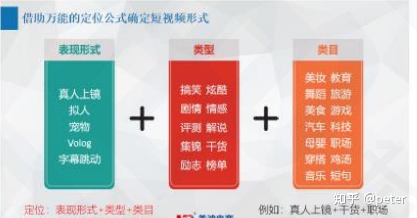 短视频的生产方式包括