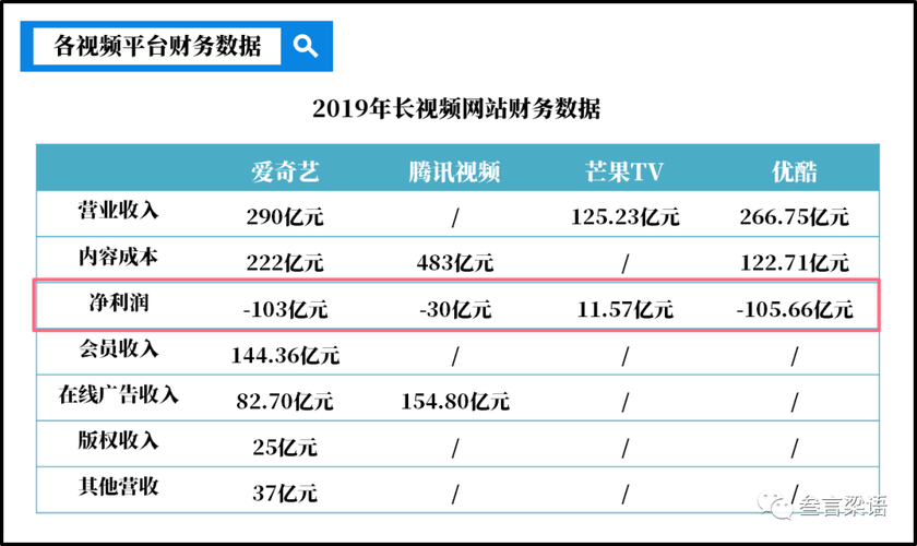 短视频的时长