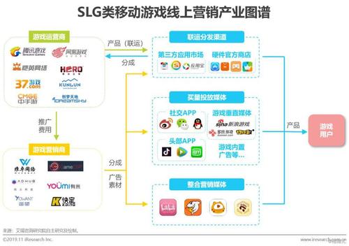 短视频的市场营销策略分析