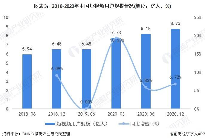 短视频的受众