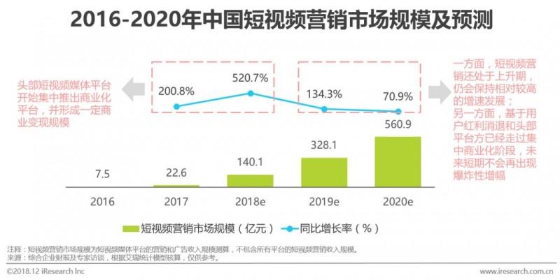 短视频的营销方式有哪些
