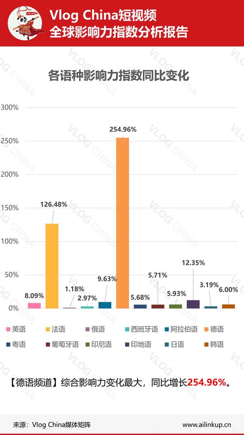 短视频的影响力