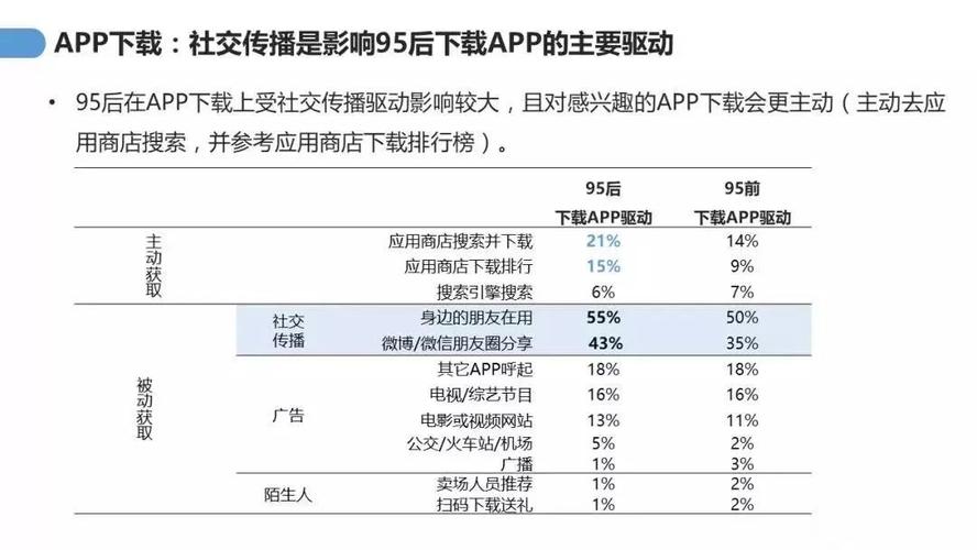 短视频的用途