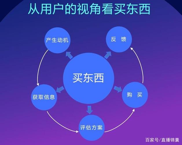 短视频的用途